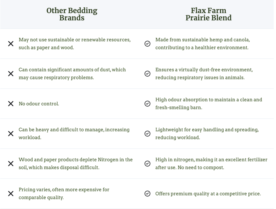 Premium Animal Bedding